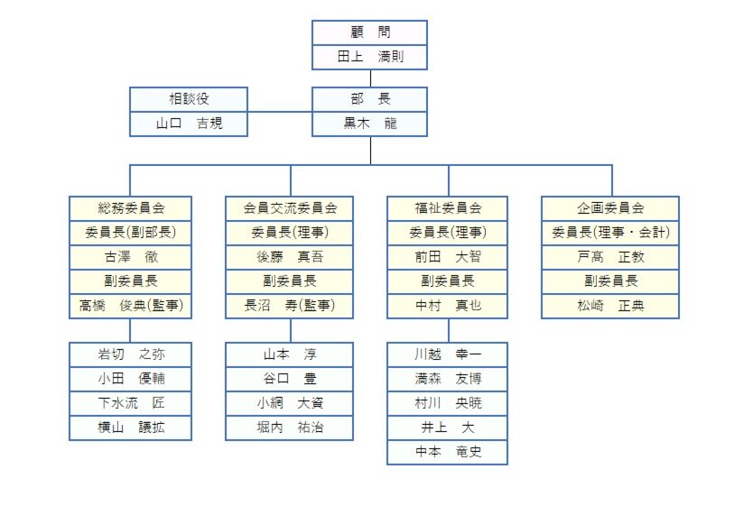 宮崎管工事協同組合青年部組織図