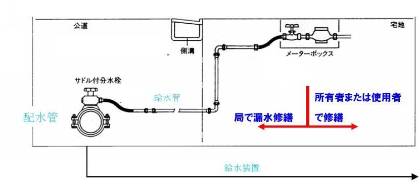 配管図面